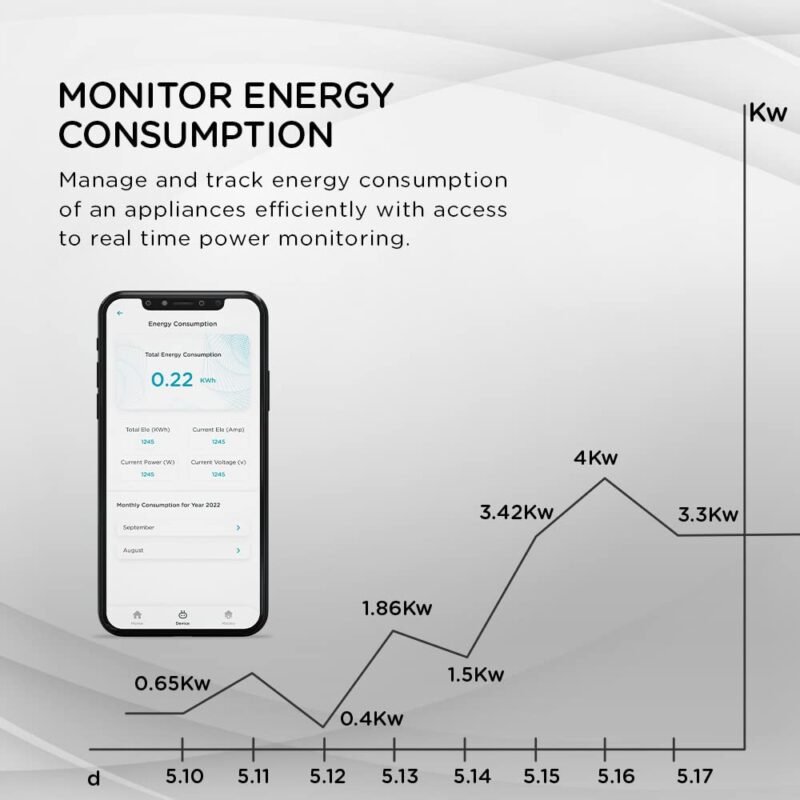 QUBO 16A Wifi + BT Smart Plug from Hero Group, Energy Monitoring - Image 4